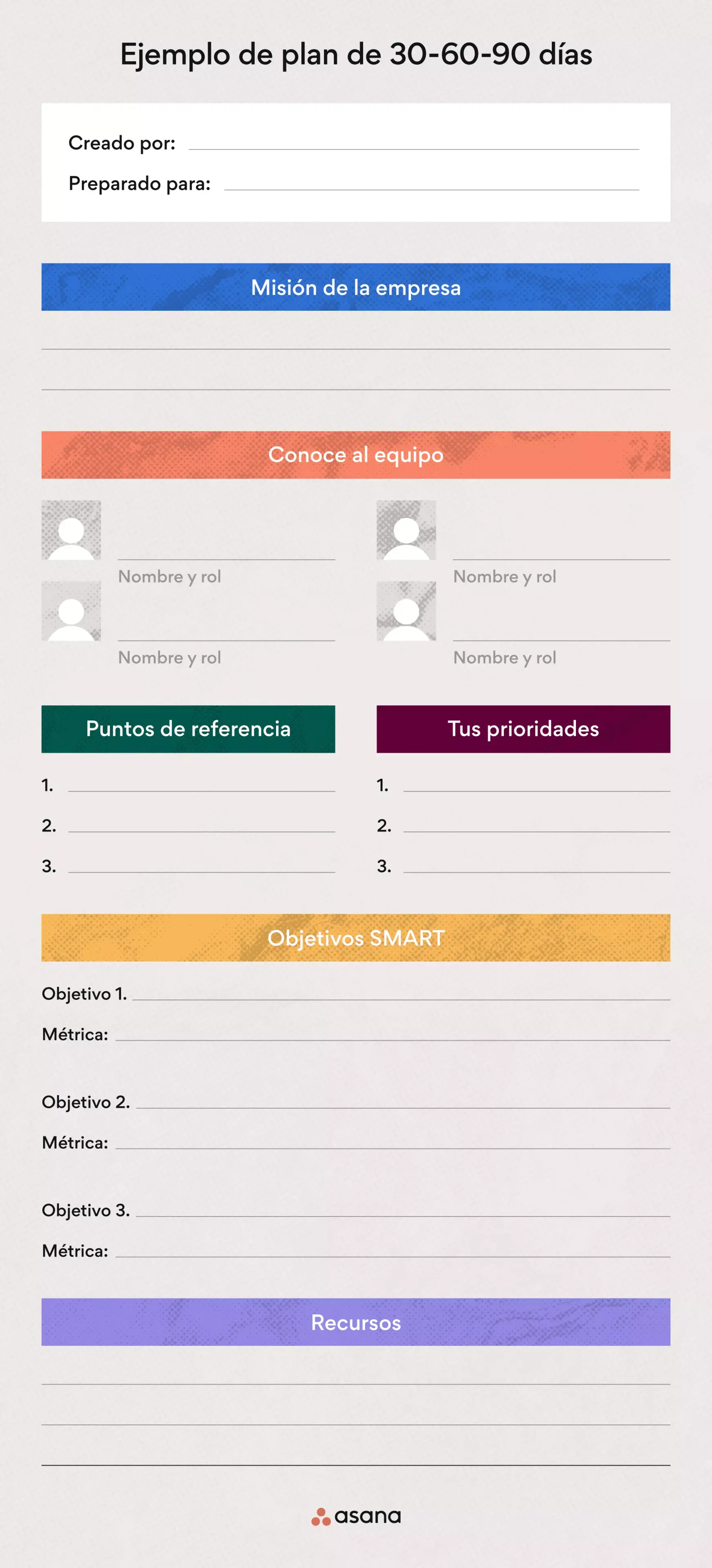 Componentes esenciales de un plan de 30-60-90 días