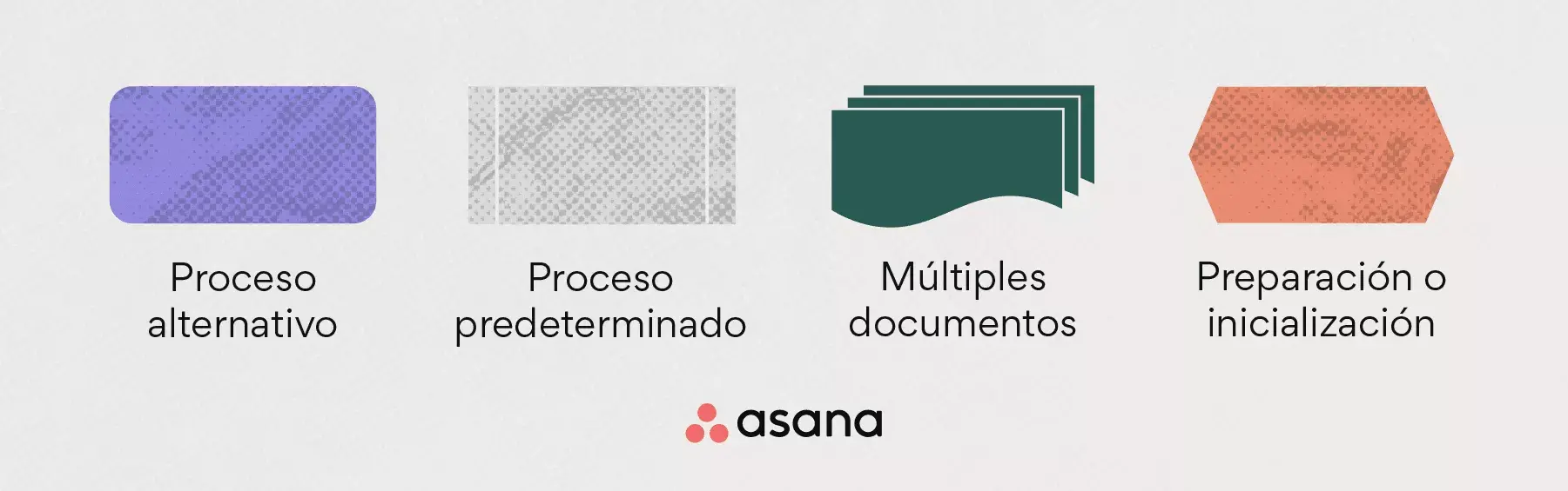 Símbolos de diagramas de flujo: procesos alternativos, procesos predeterminados, varios documentos + preparación/utilización