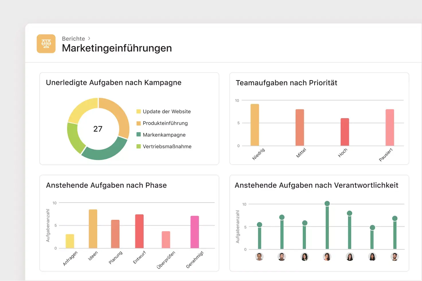 Kampagnen in Asana verwalten