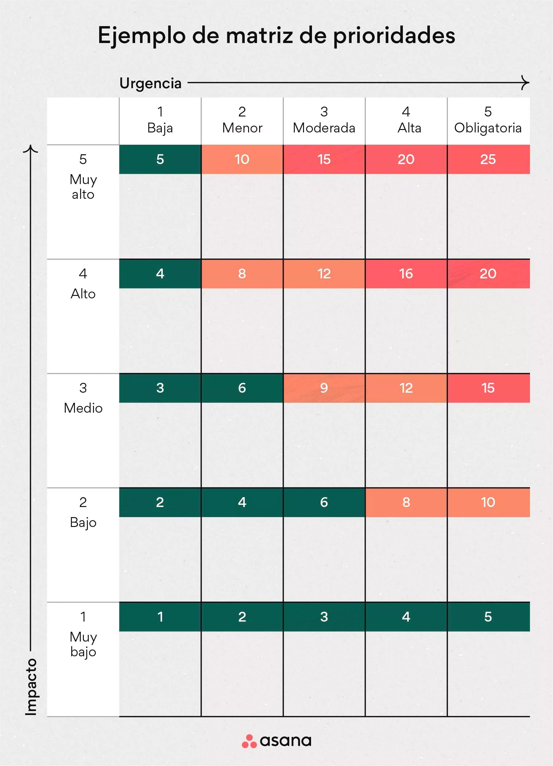 Hoja De Trabajo Con Problemas De Palabras Sobre Matrices Matriz De