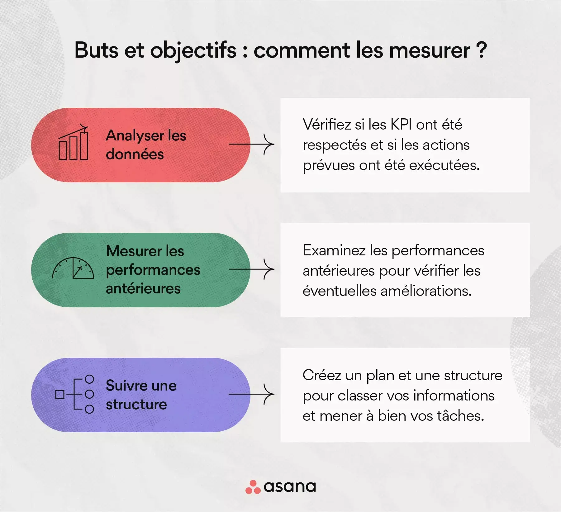 Buts et objectifs : comment les mesurer ?