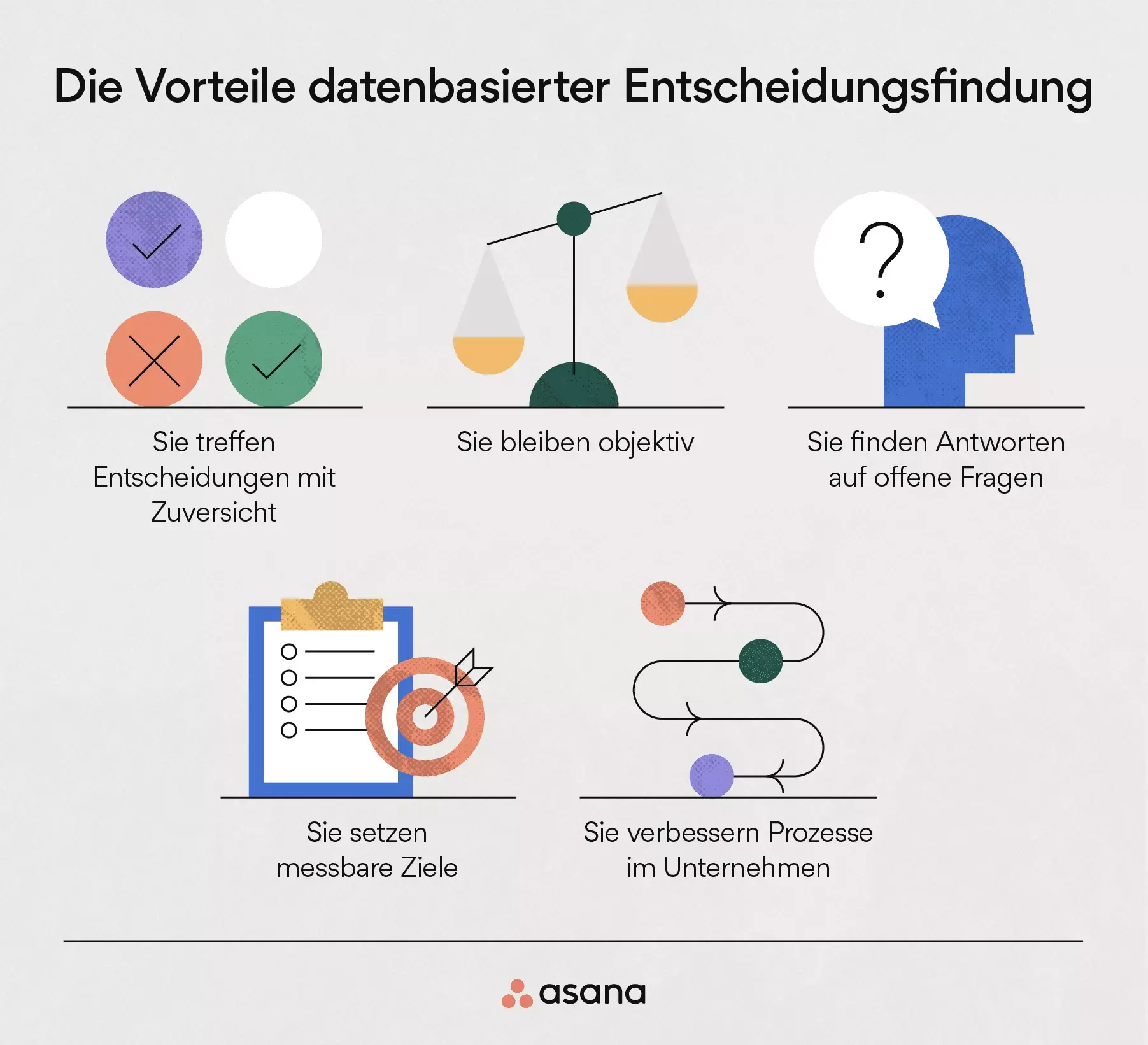 Vorteile datenbasierter Entscheidungsfindung