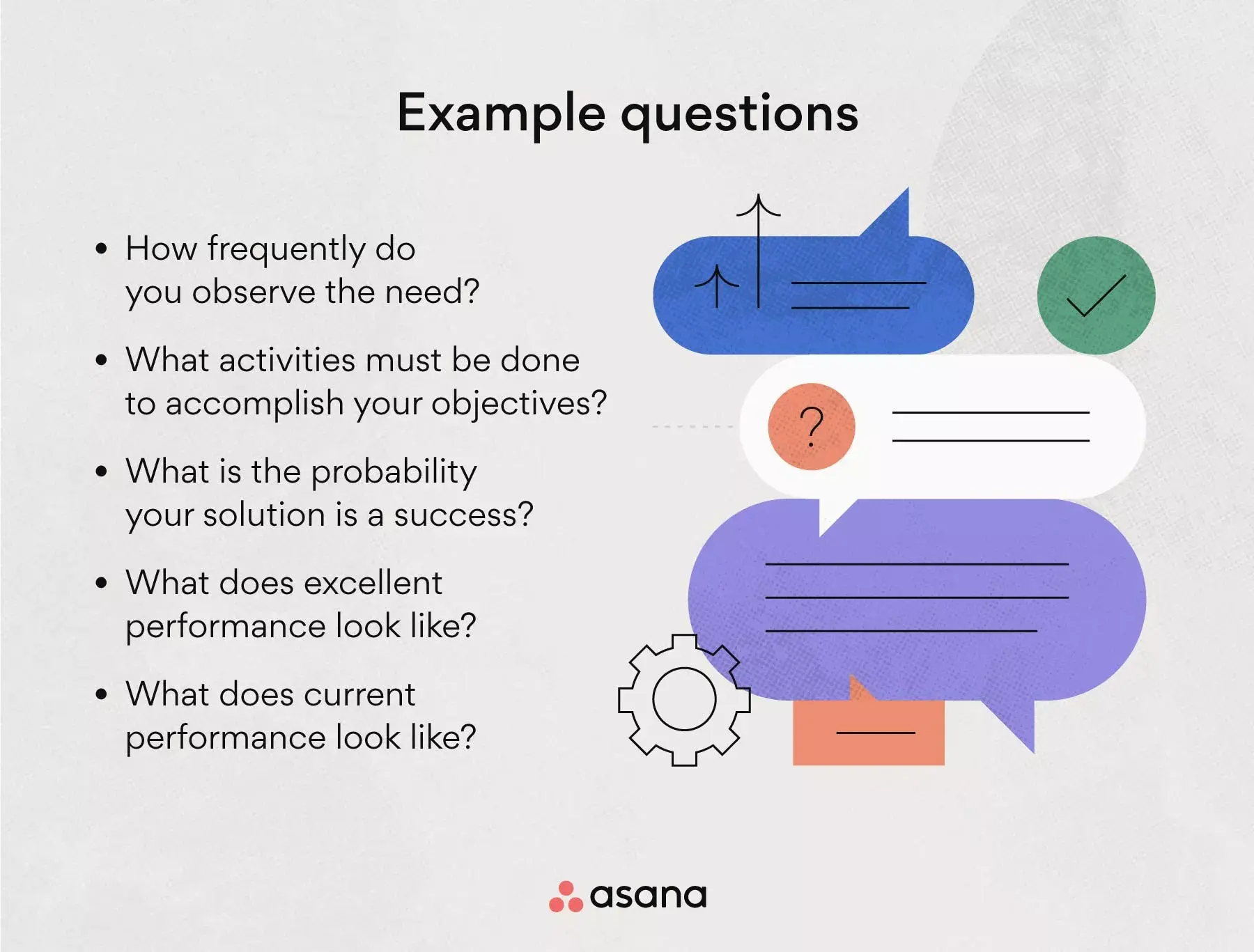 Needs assessment example questions