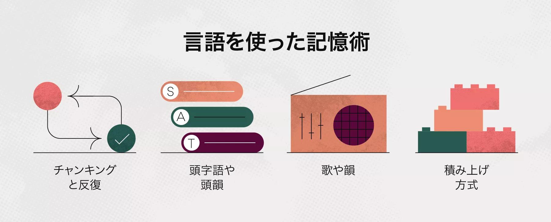 記憶する技術 Amazon.co.jp: 記憶する技術 : 伊藤 真: 本
