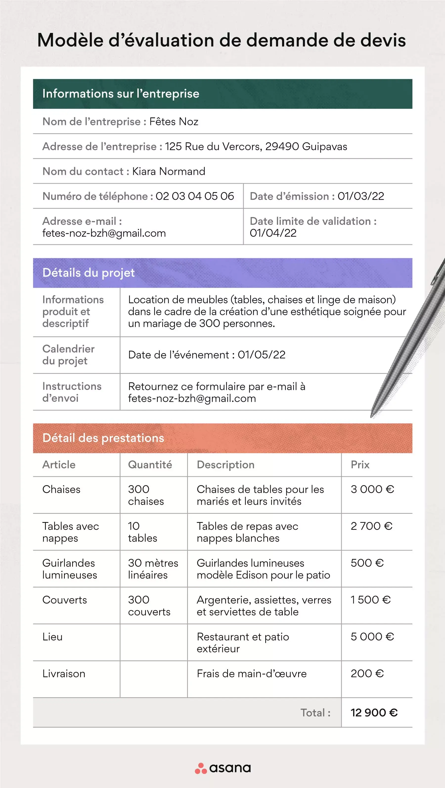 Modèle d’évaluation de demande de devis