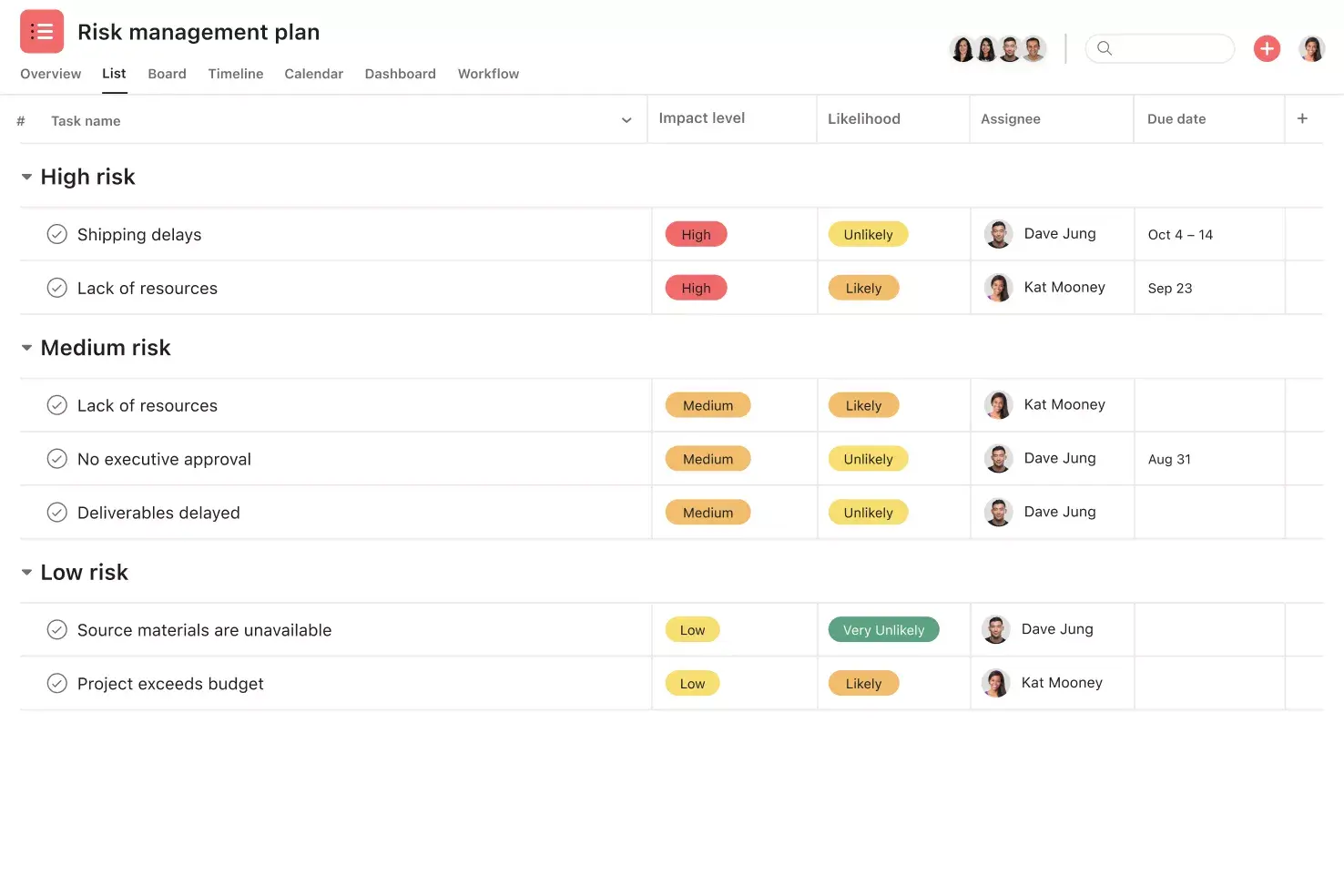 [product-UI] risicobeheerplan-sjabloon in Asana (lijstweergave)