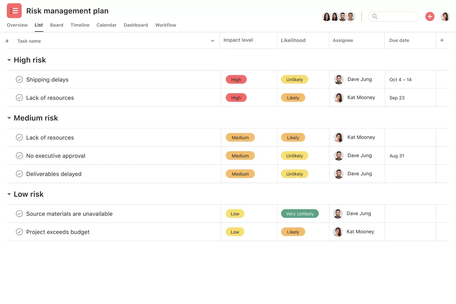 [Interface do produto] Modelo de plano de gestão de riscos na Asana (visualização de lista)