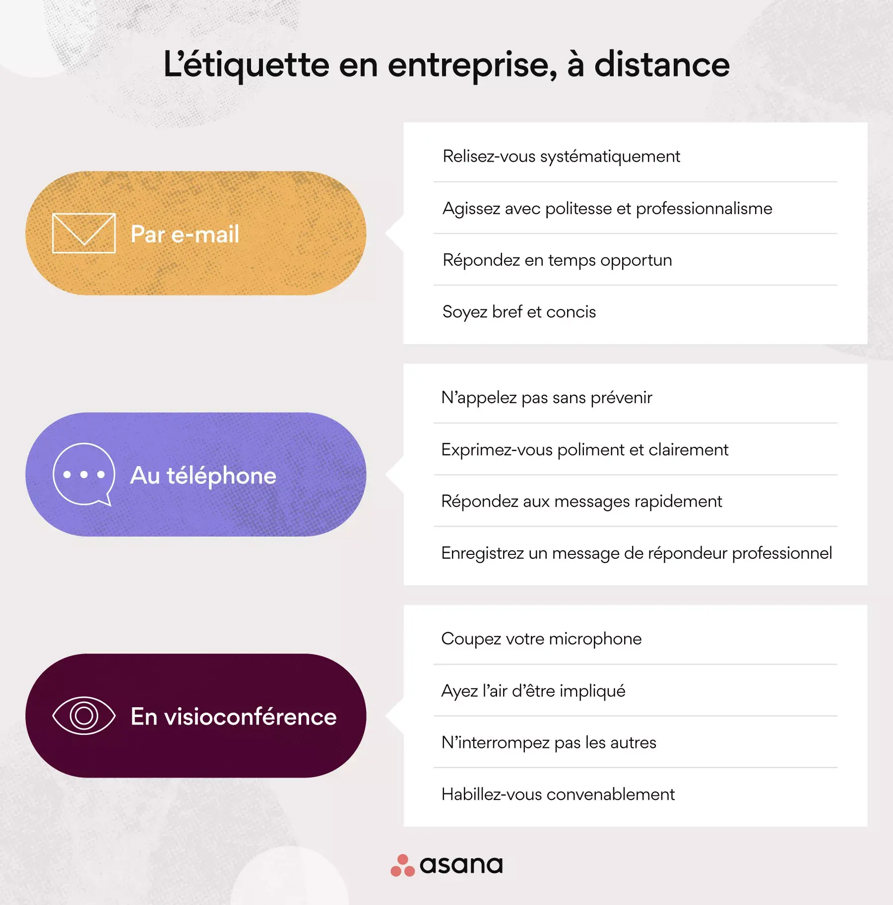 L’étiquette en entreprise pour les équipes à distance