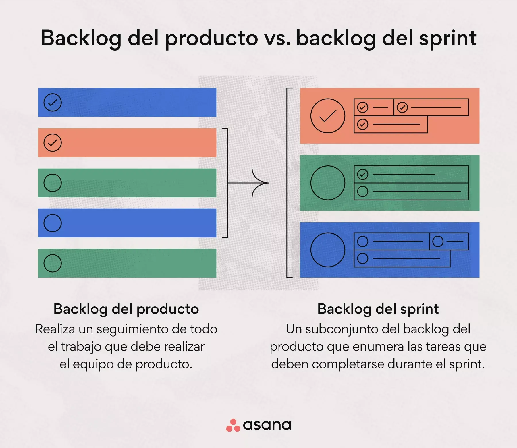 Trabajo pendiente del producto vs. trabajo pendiente del sprint