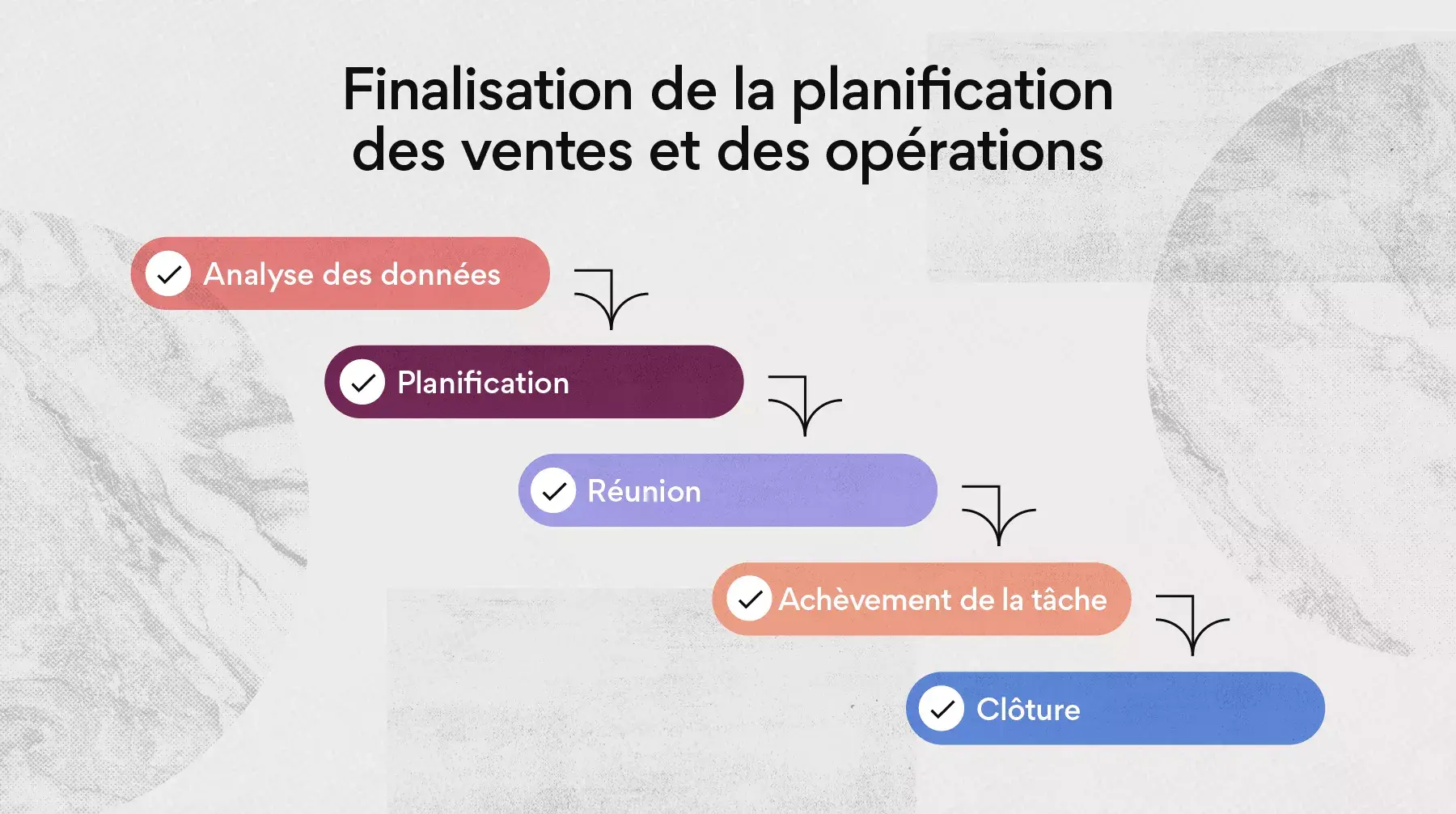 Finalisation de la planification des ventes et des opérations