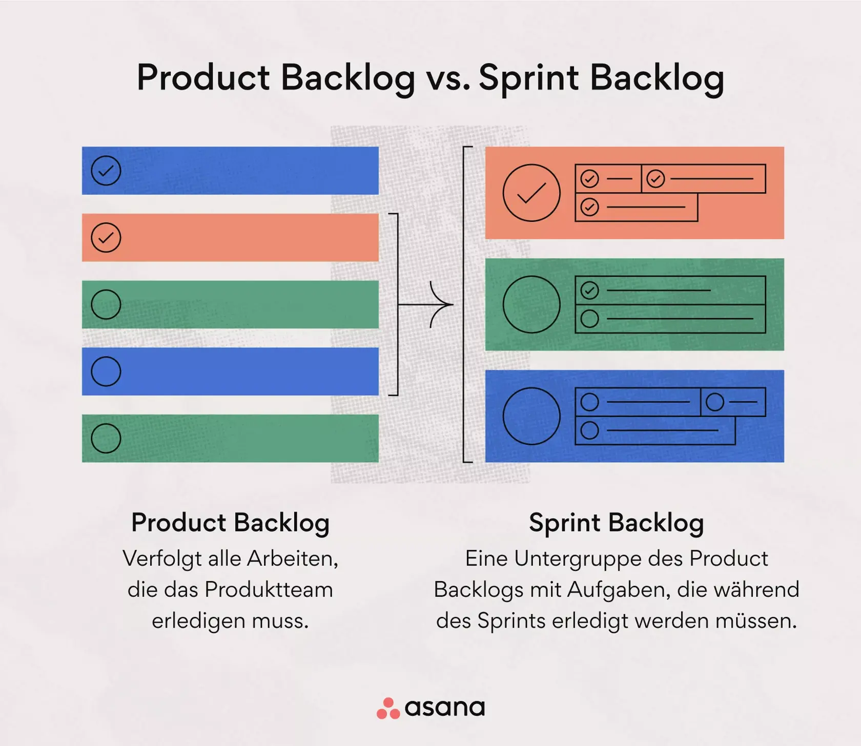 Product Backlog vs. Sprint Backlog