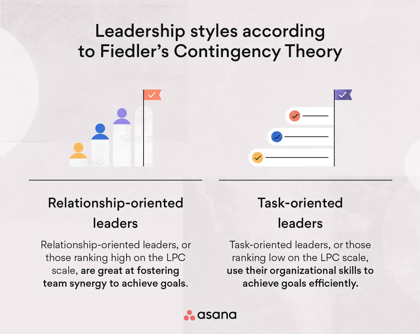 [inline illustration] Leadership styles according to Fiedler's Contingency Theory (infographic)