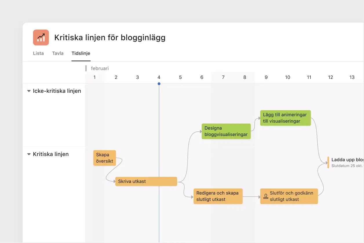 Tidslinjevy i Asana