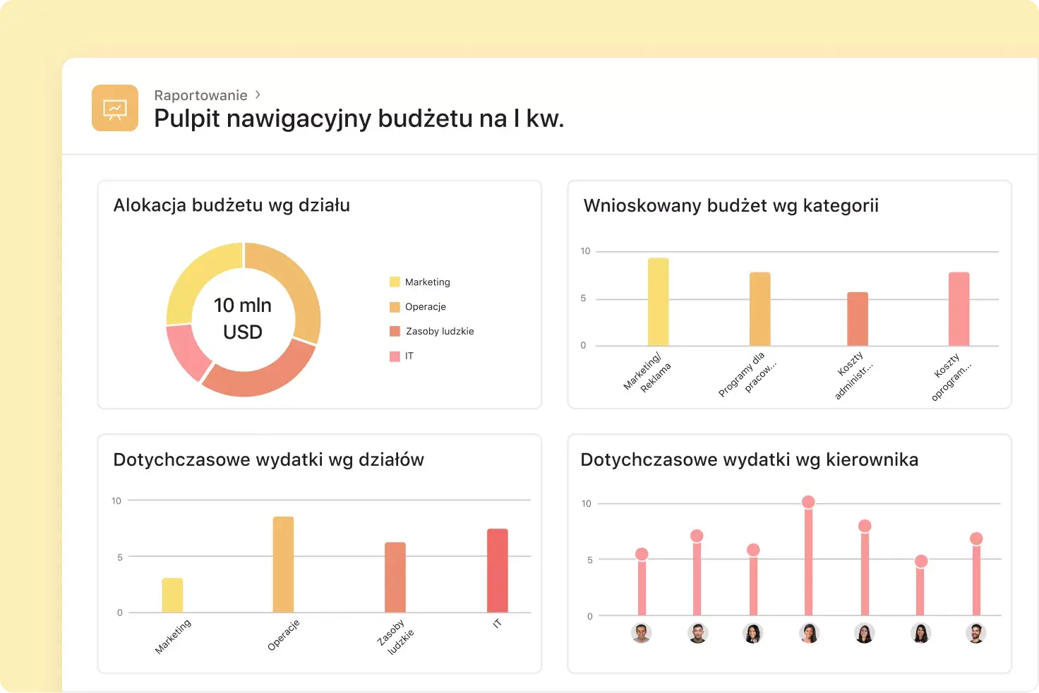 Raportowanie dotyczące budżetu w Asanie