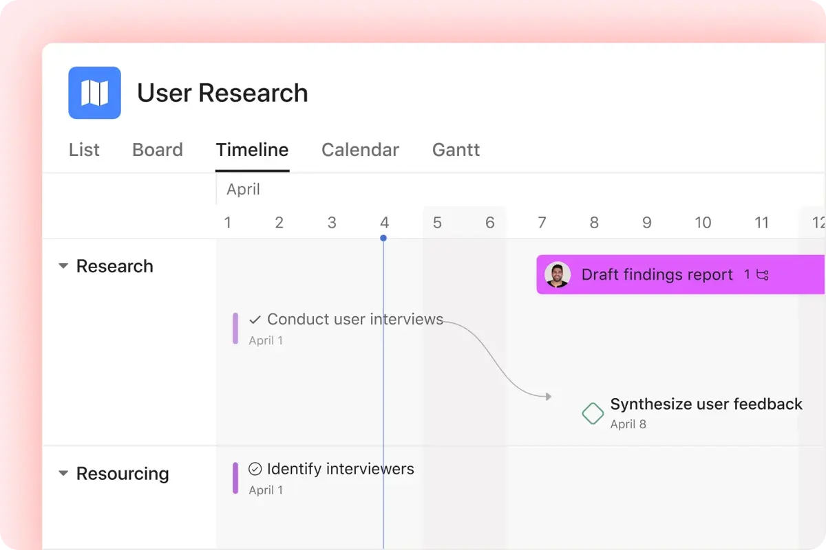 Asana Timeline view