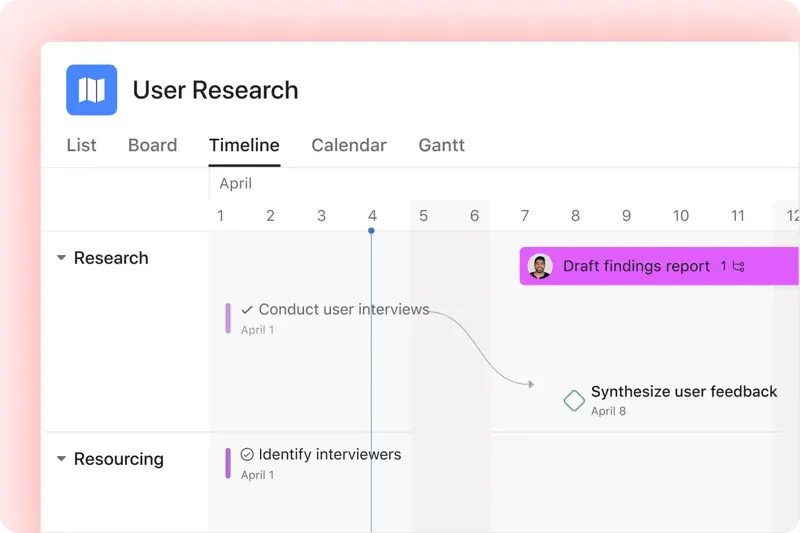 Asana Timeline