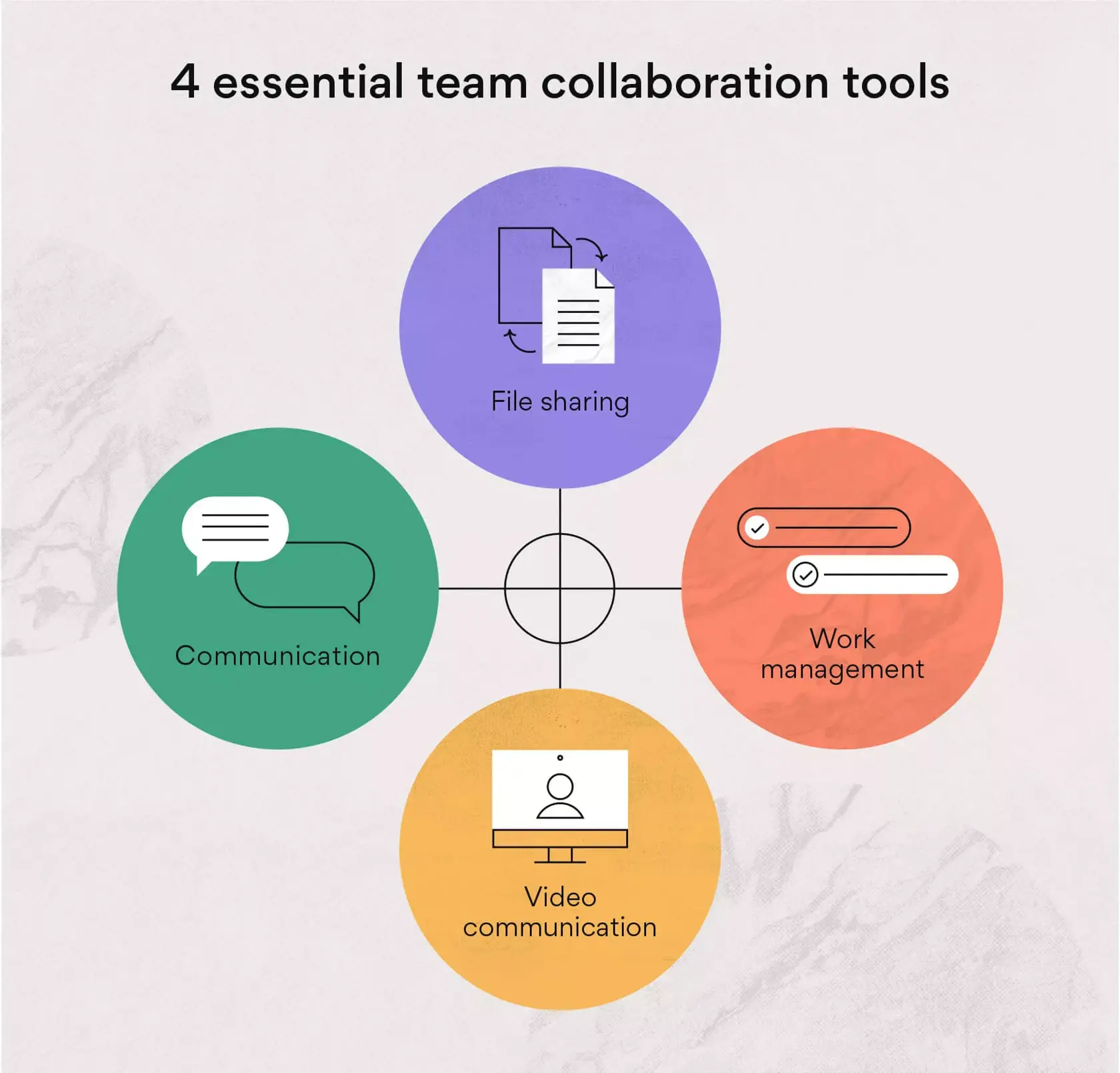 4 tools voor teamsamenwerking