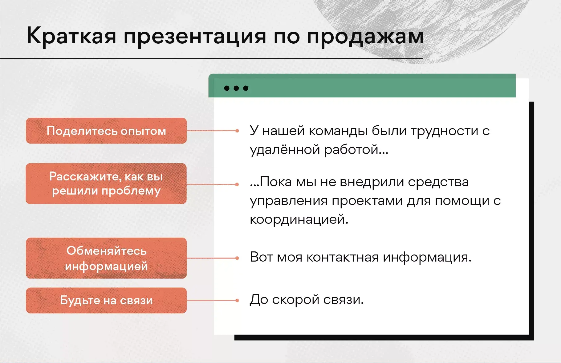 Краткая презентация по продажам