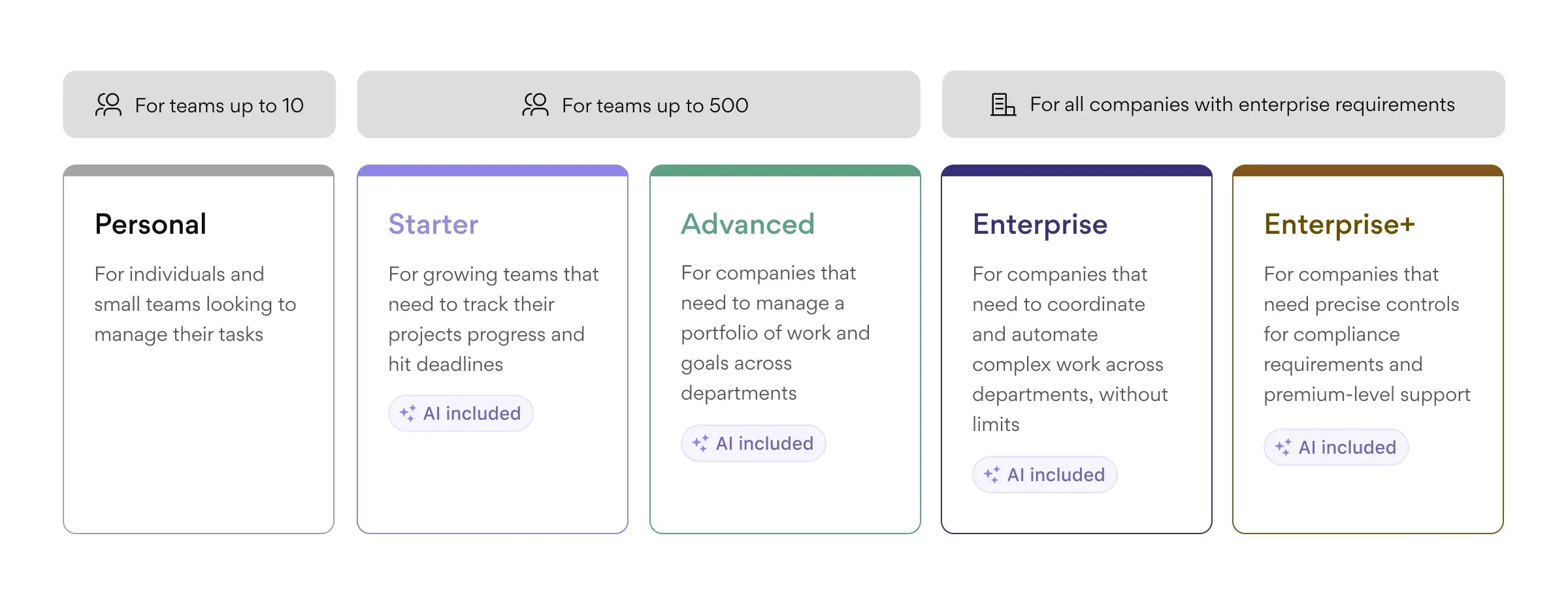 Asana launches new enterprise tiers