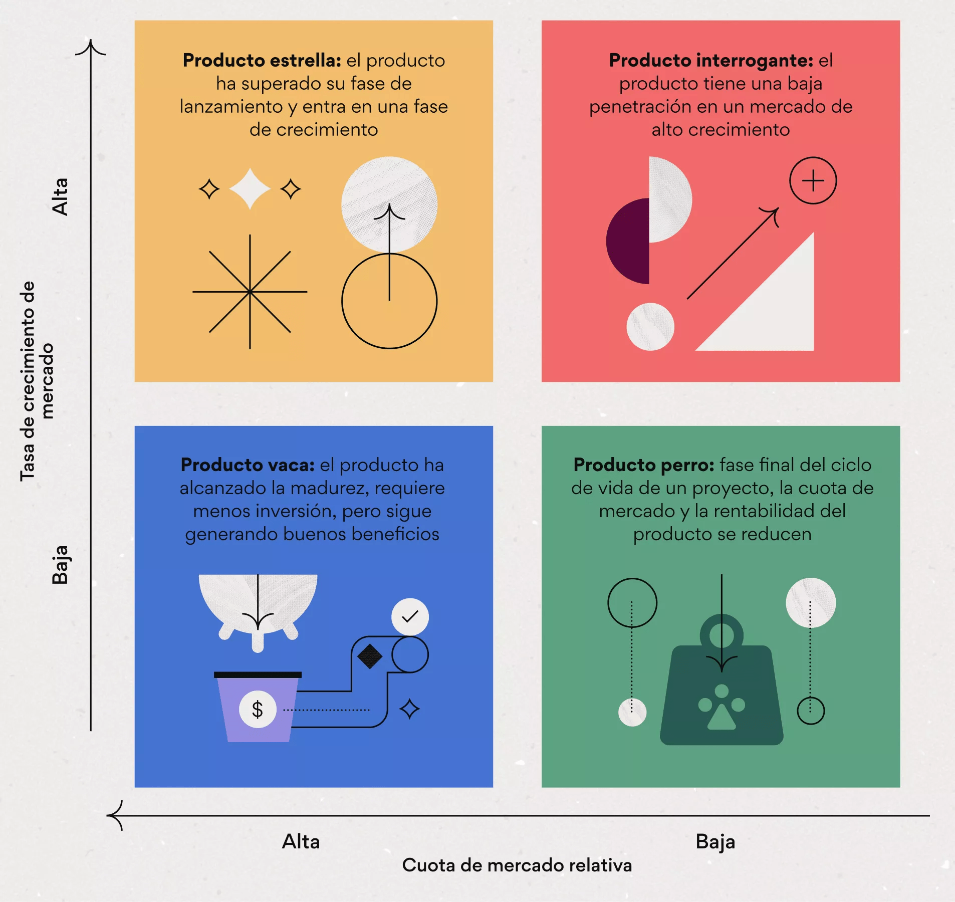 Qué es la matriz BCG y cómo se aplica en una empresa? • Asana