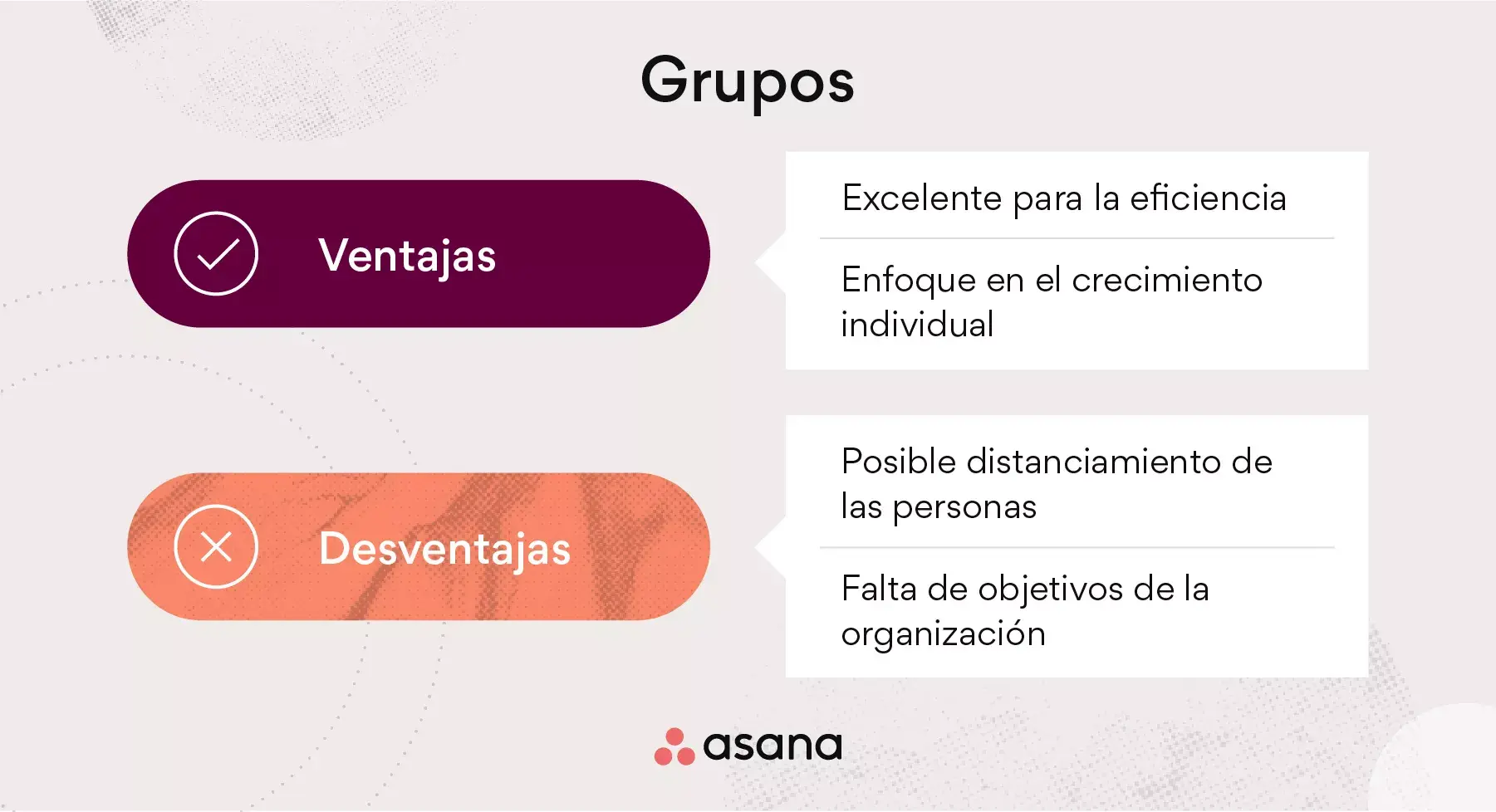 ¿Qué es un grupo?