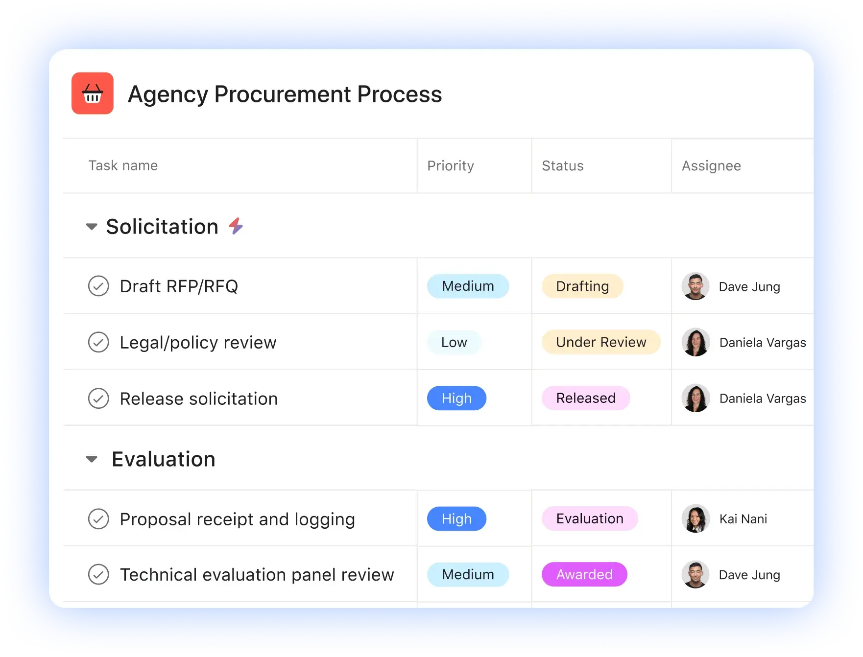 Screenshot of an Asana project tracking an agency procurement process. Tasks like "Draft RFP/RFQ" and "Legal/policy review" are organized with priority, status, and assignees, demonstrating a clear government workflow management template.