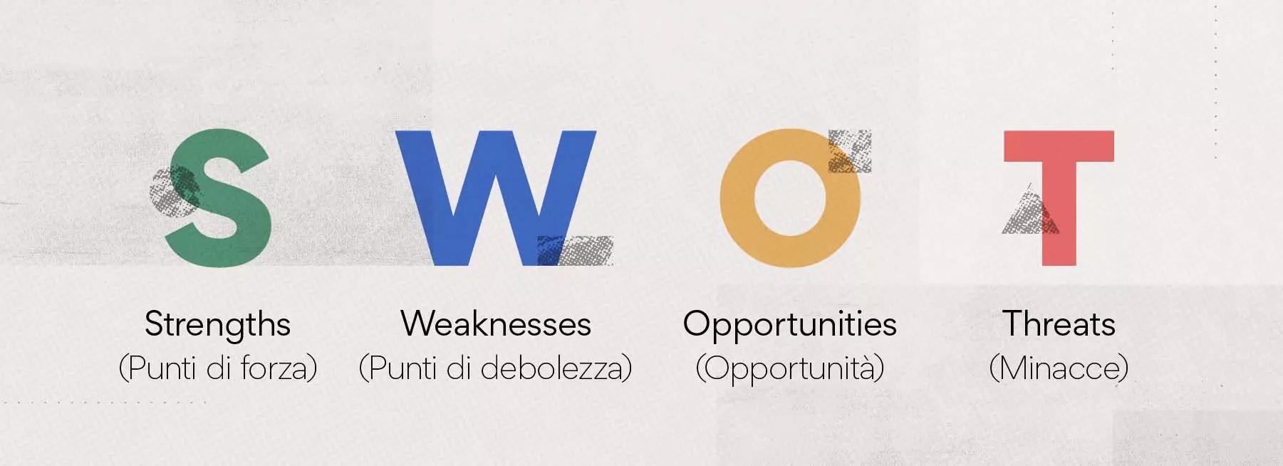 SWOT analisi cos'è e a cosa serve - Studio Hermes