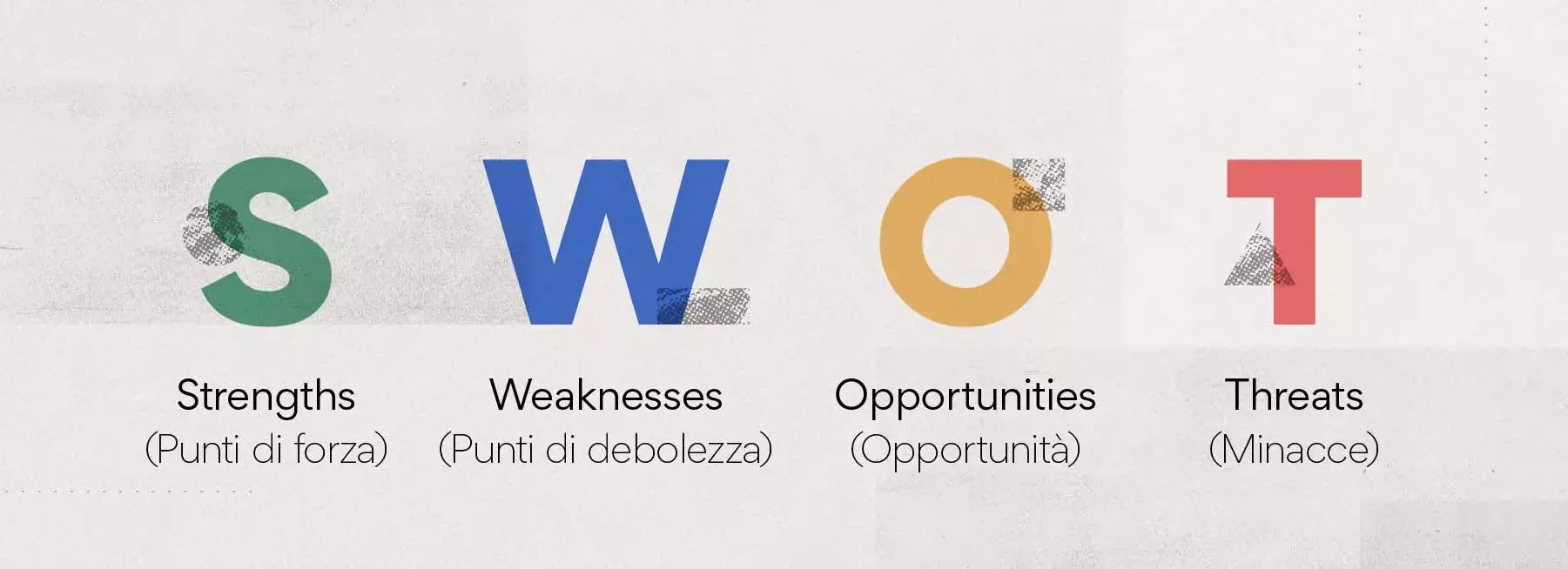 Punti di forza, punti di debolezza, opportunità e minacce