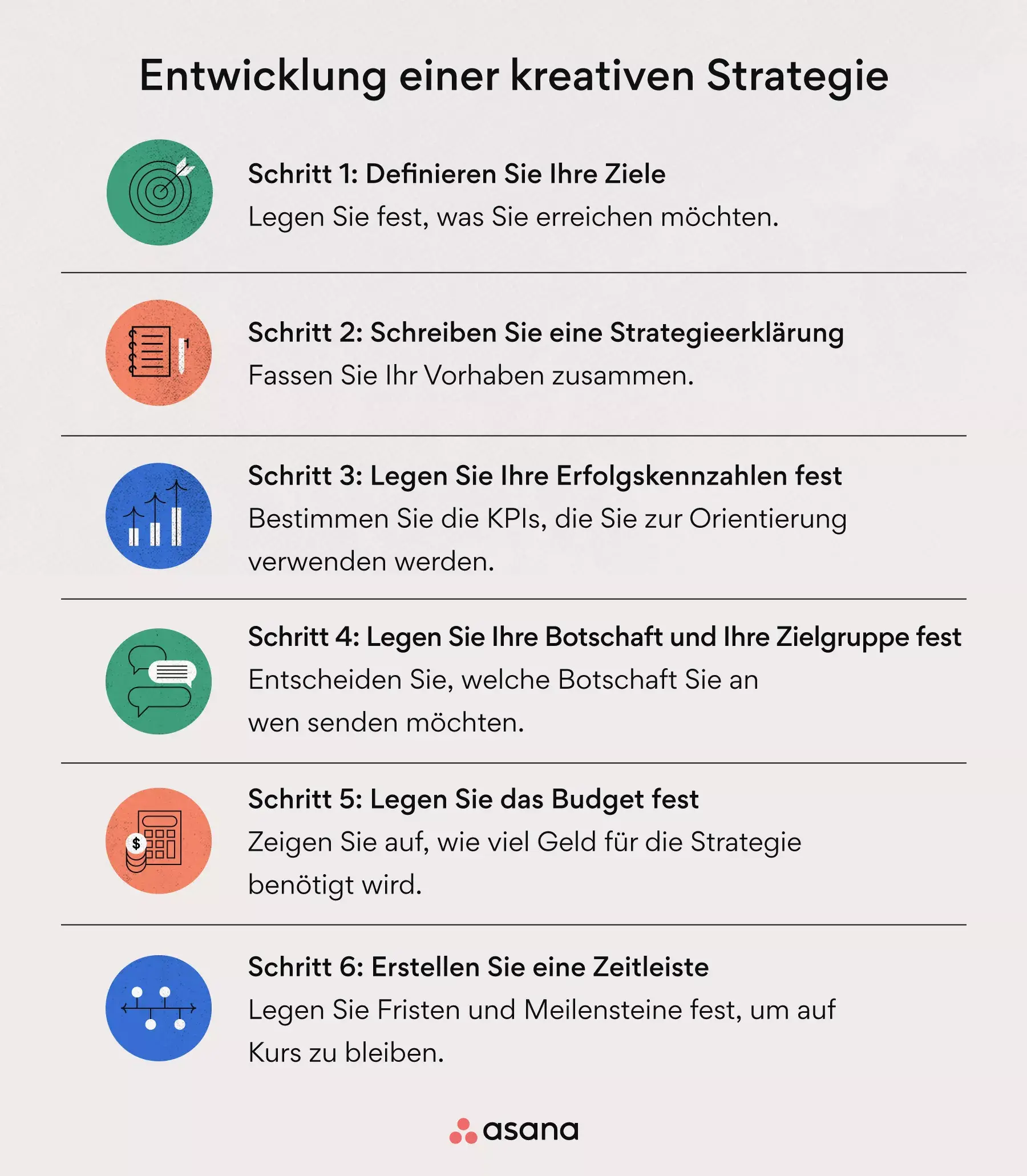 Eine kreative Strategie in sechs Schritten