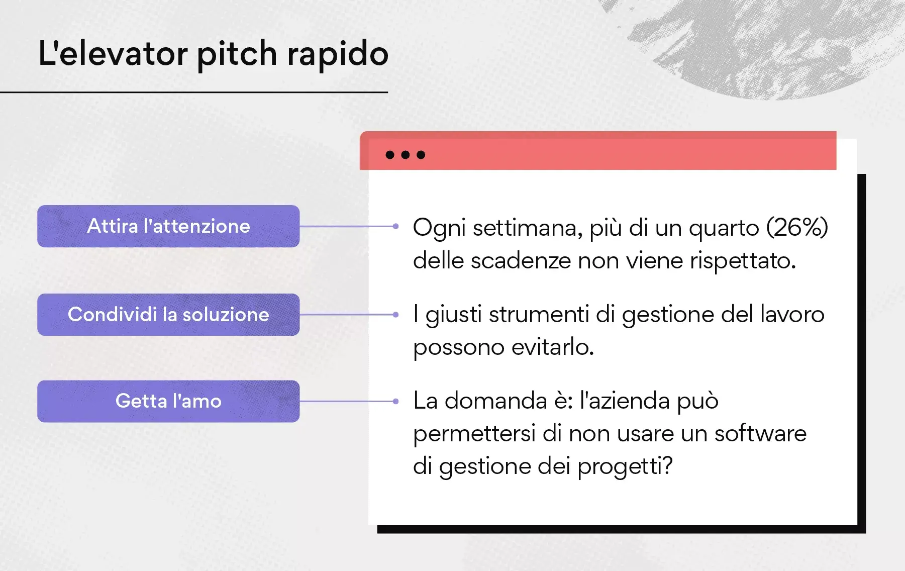 L'elevator pitch rapido