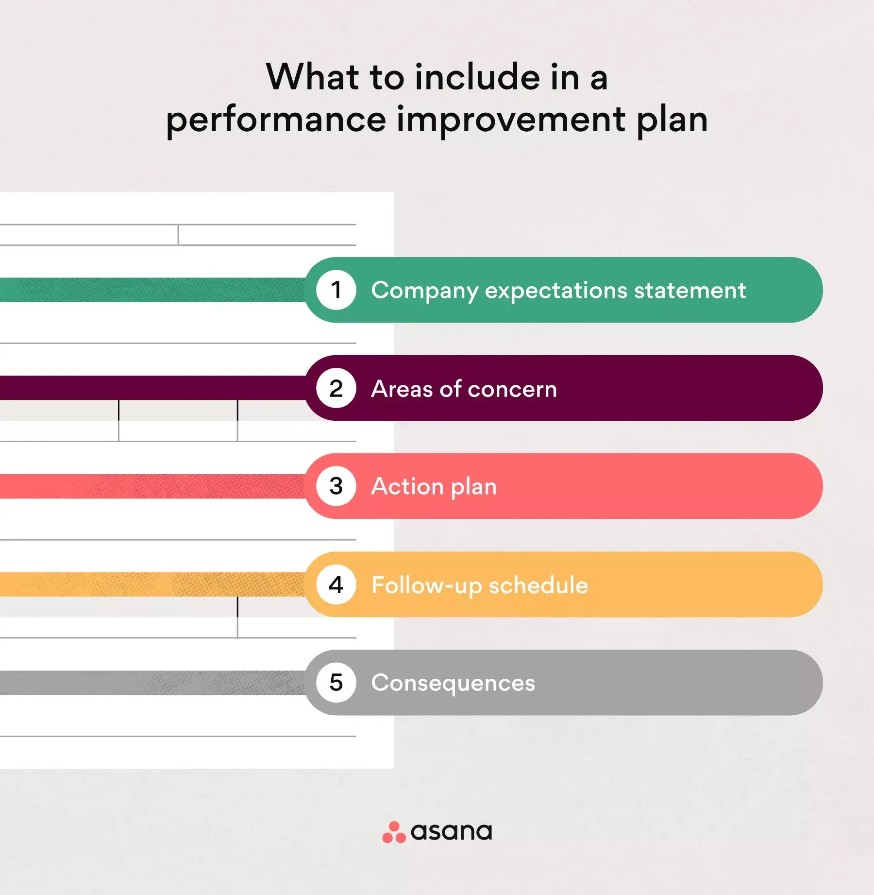 [inline illustration] What to include in a performance improvement plan (infographic) 