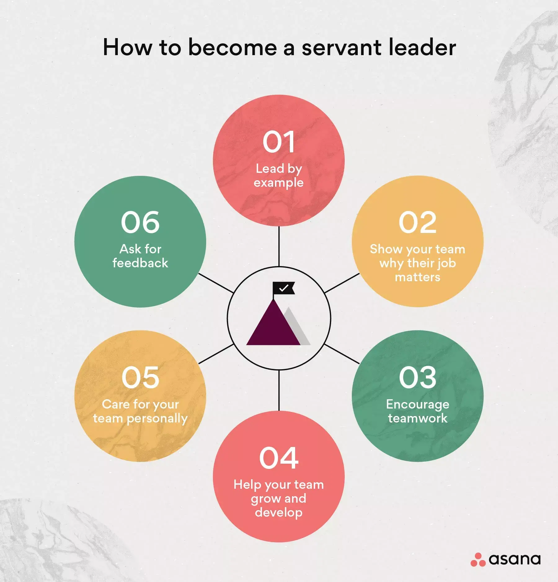 [inline illustration] how to become a servant leader (infographic)