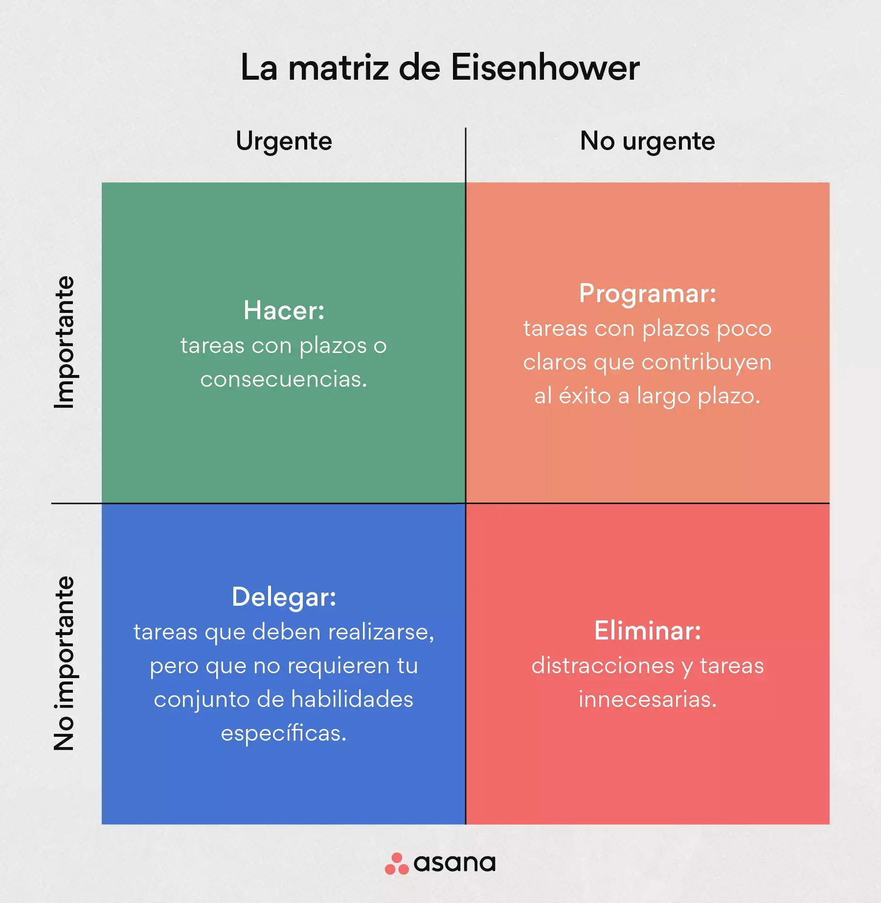 [ilustración integrada] Los cuatro cuadrantes de la matriz de Eisenhower (infografía)