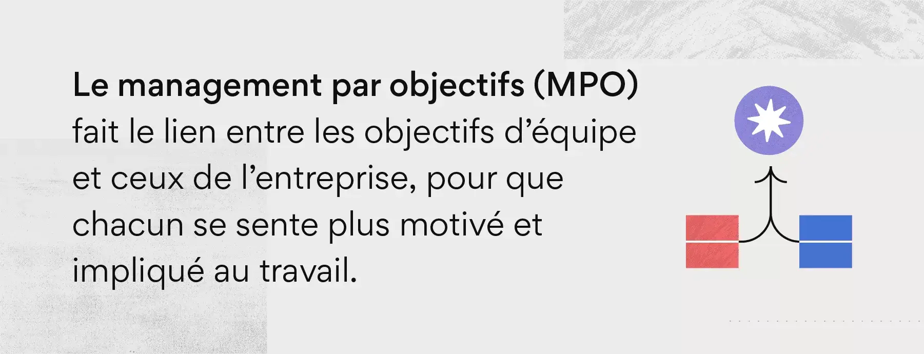 Qu’est-ce que le management par objectifs ?