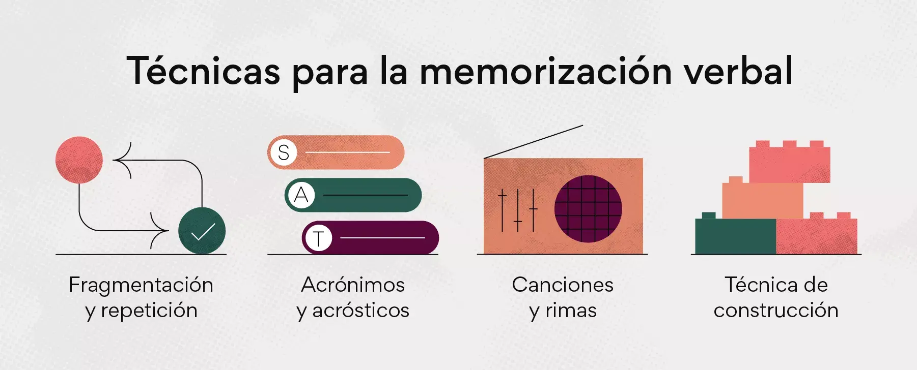 Técnicas para la memorización verbal