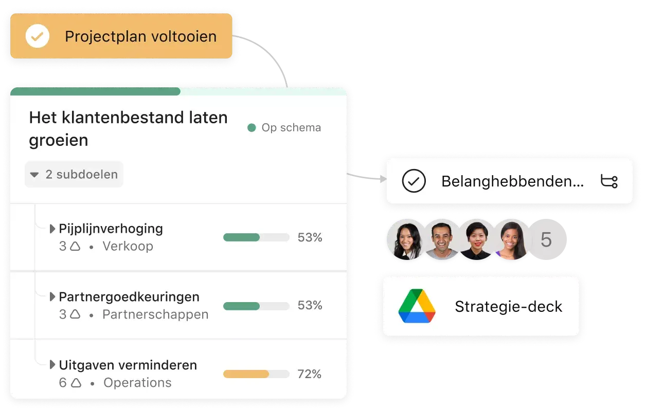 efficiënt projecten beheren