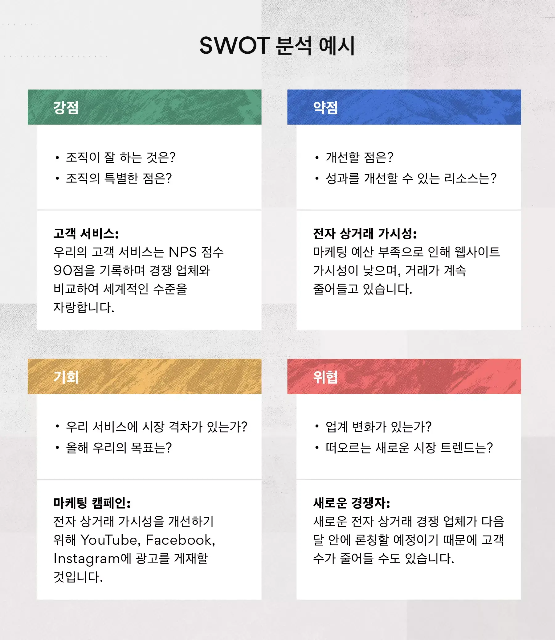 SWOT 분석 예