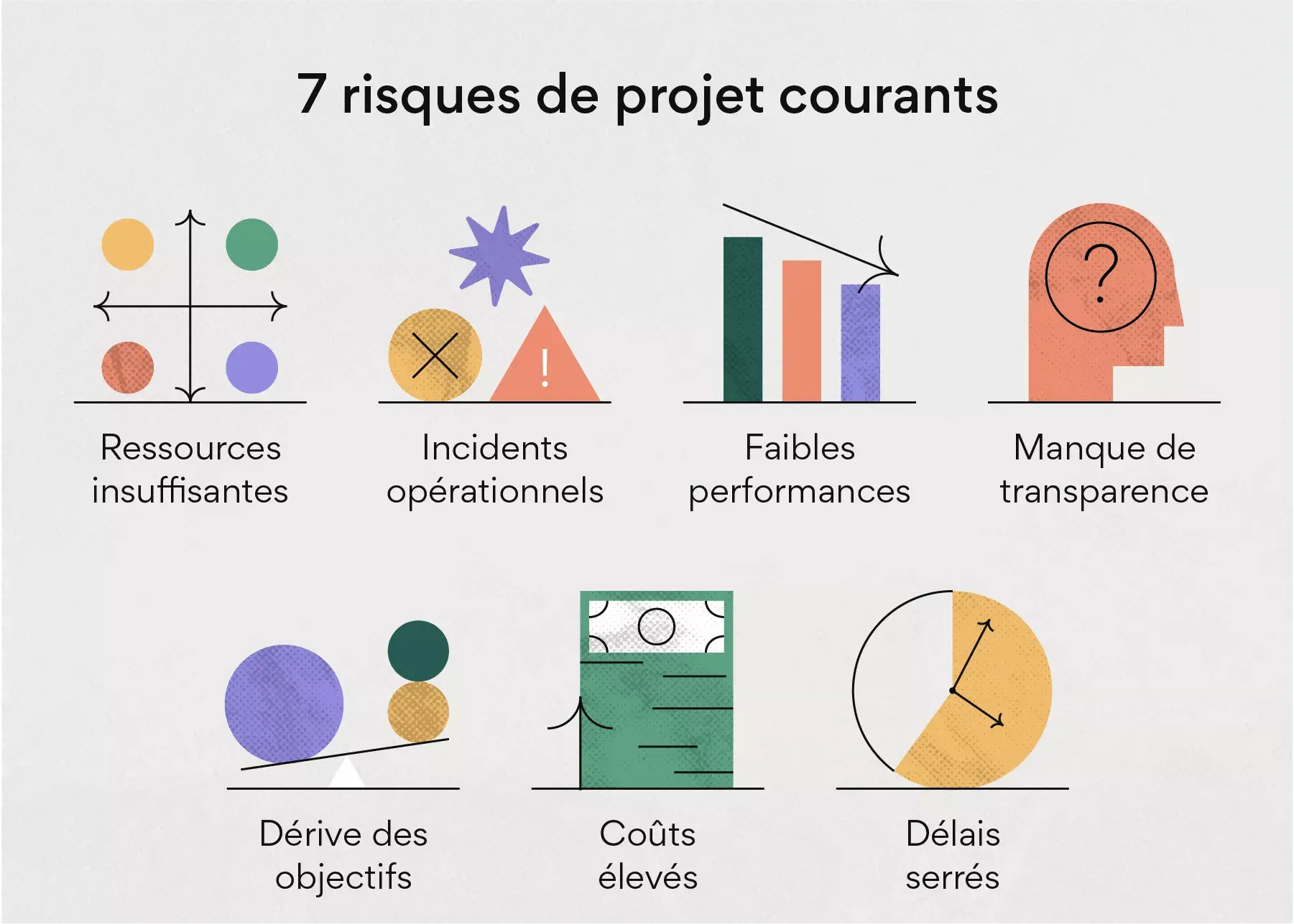 7 risques de projet courants