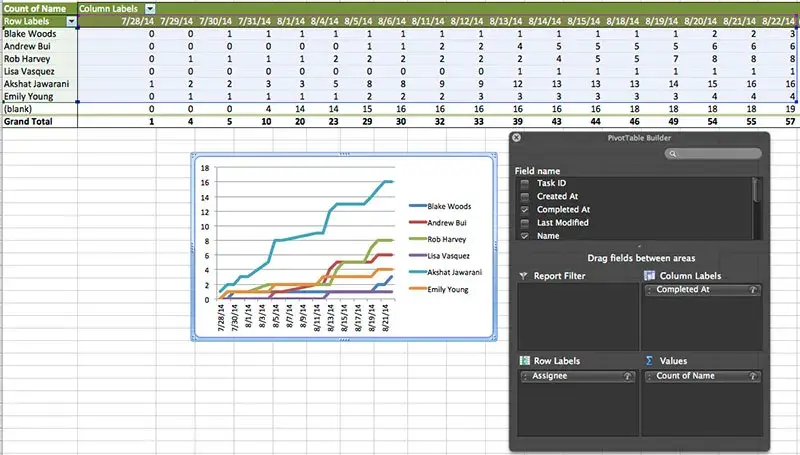 Export project to csv