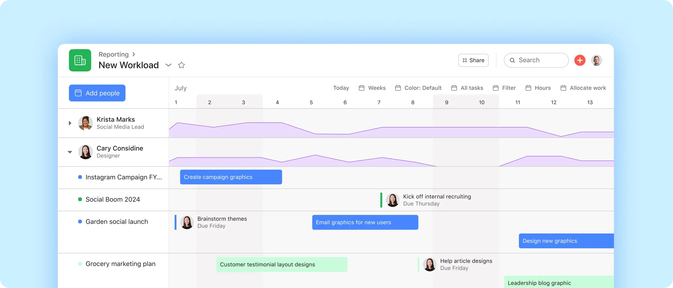 Workload screenshot in Asana