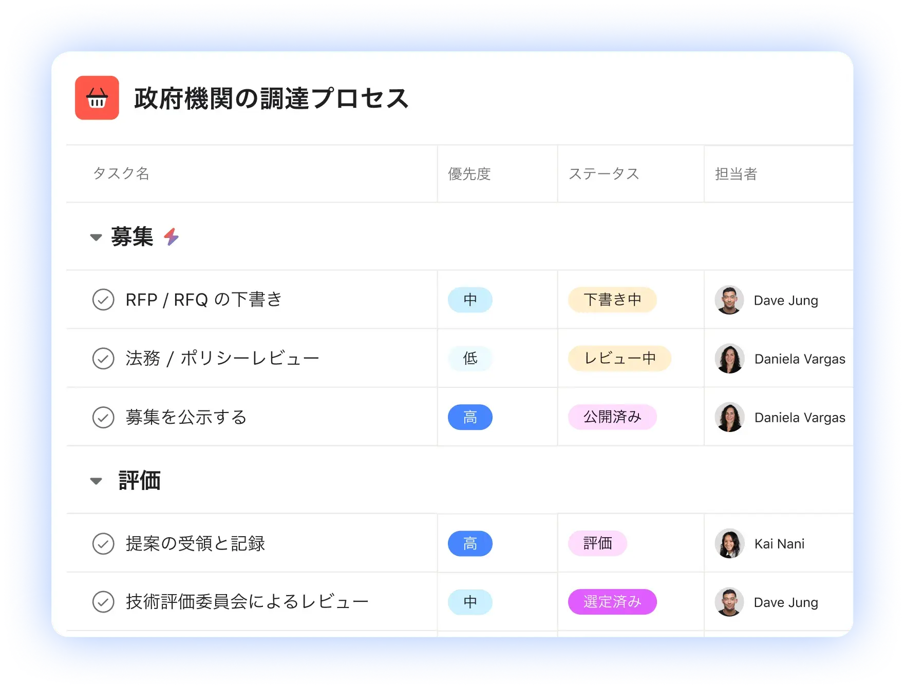 自治体や官公庁の調達プロセスを管理する Asana プロジェクトのスクリーンショット。「提案依頼書 / 見積依頼書の下書き」や「法務 / ポリシーを確認」などのタスクが優先度、ステータス、担当者で整理された、わかりやすい行政ワークフロー管理テンプレートです。