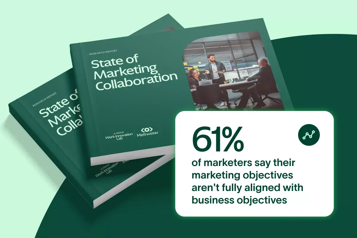 Cover slide for the State of Marketing Collaboration report. Includes the blurb "61% of marketers say their marketing objectives aren't fully aligned with business objectives."