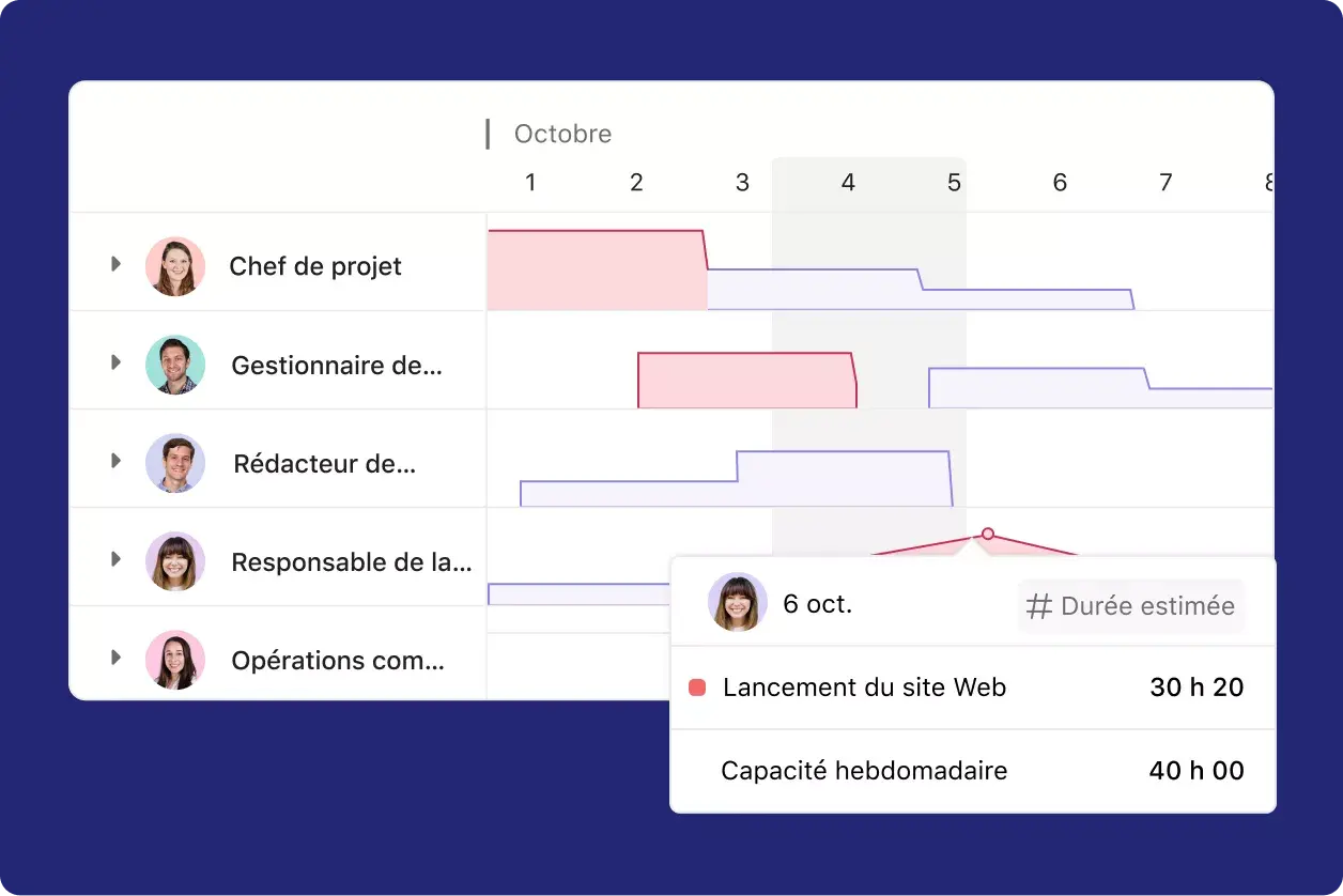 Interface utilisateur Asana pour les ressources