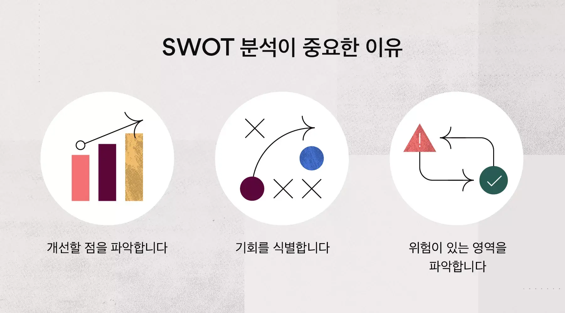 SWOT 분석이 중요한 이유는?