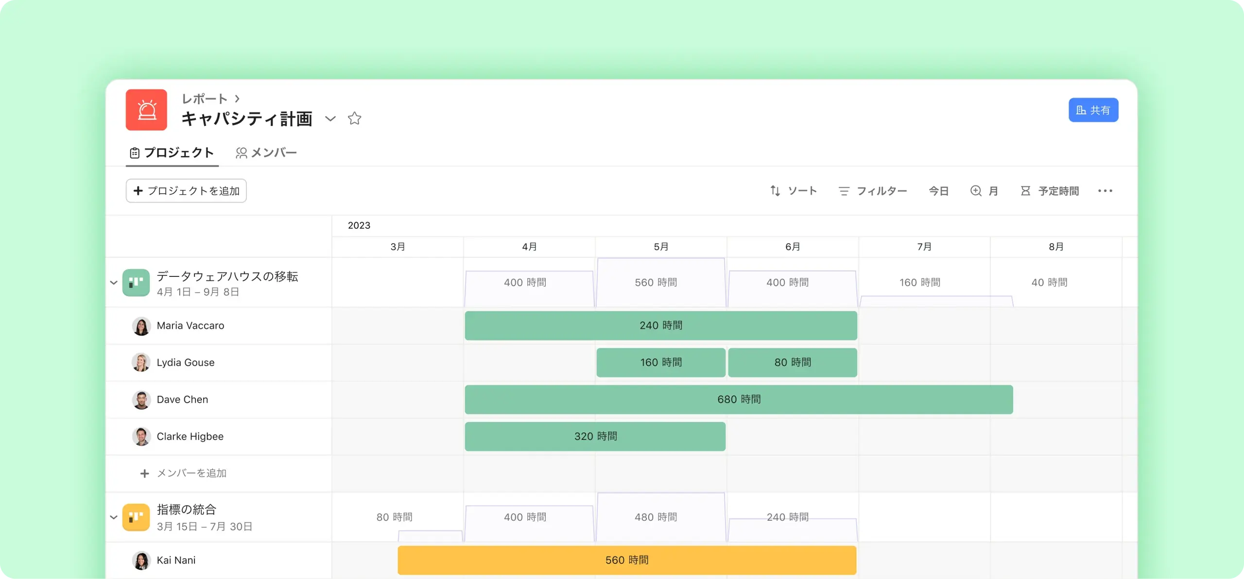 数か月間の各メンバーの総割り当て時間を表示するキャパシティ計画の製品 UI