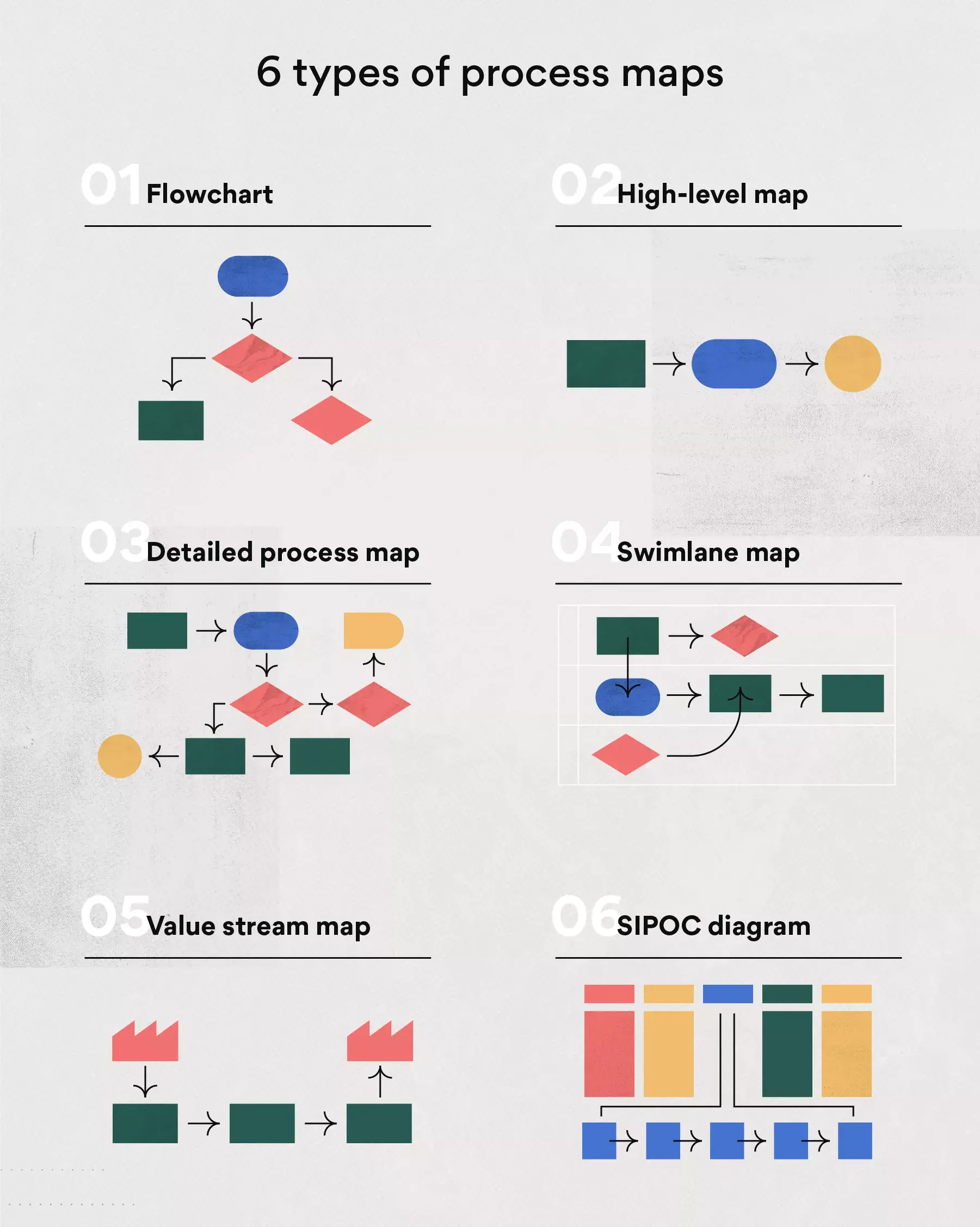 Tipi di mappe di processo