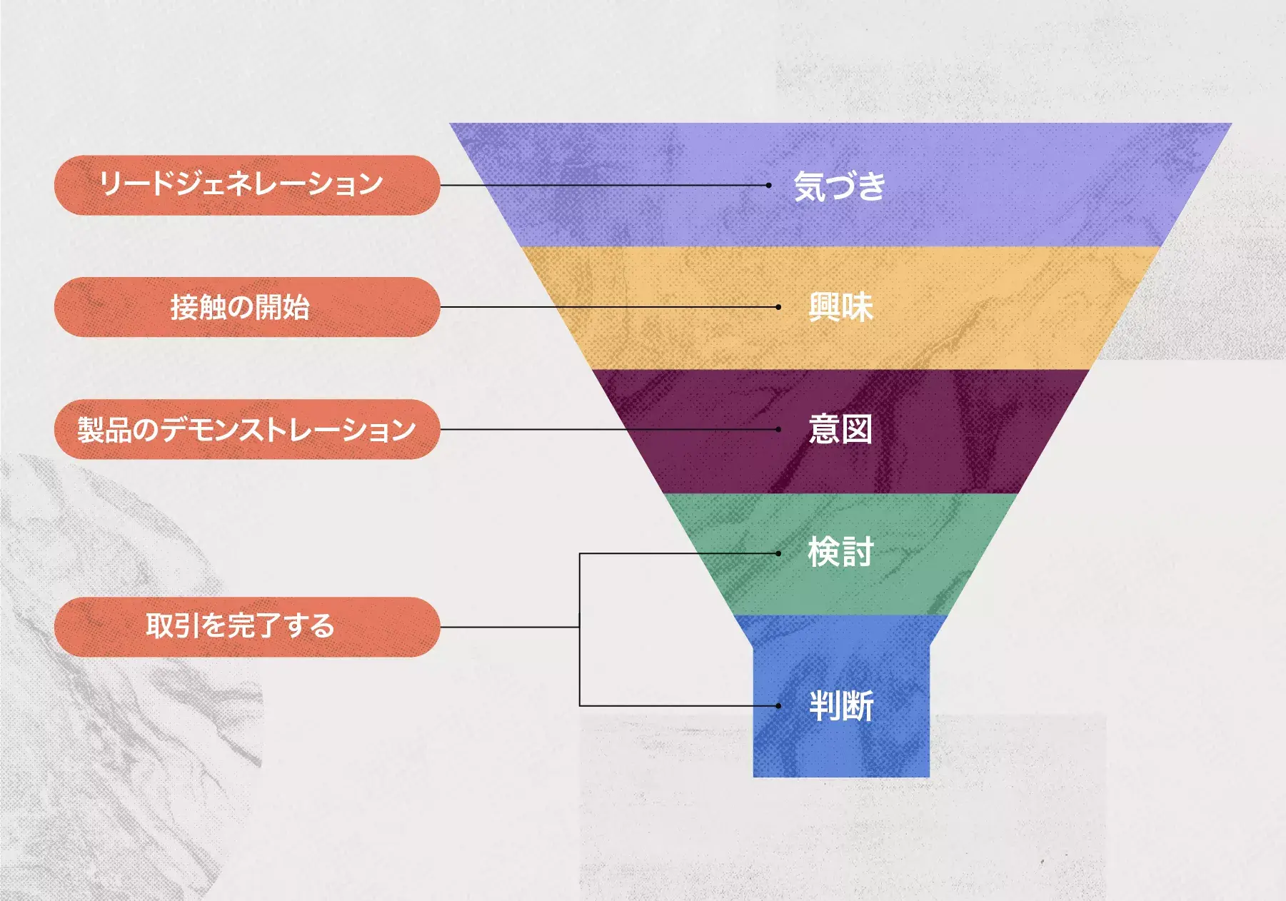 セールスパイプライン