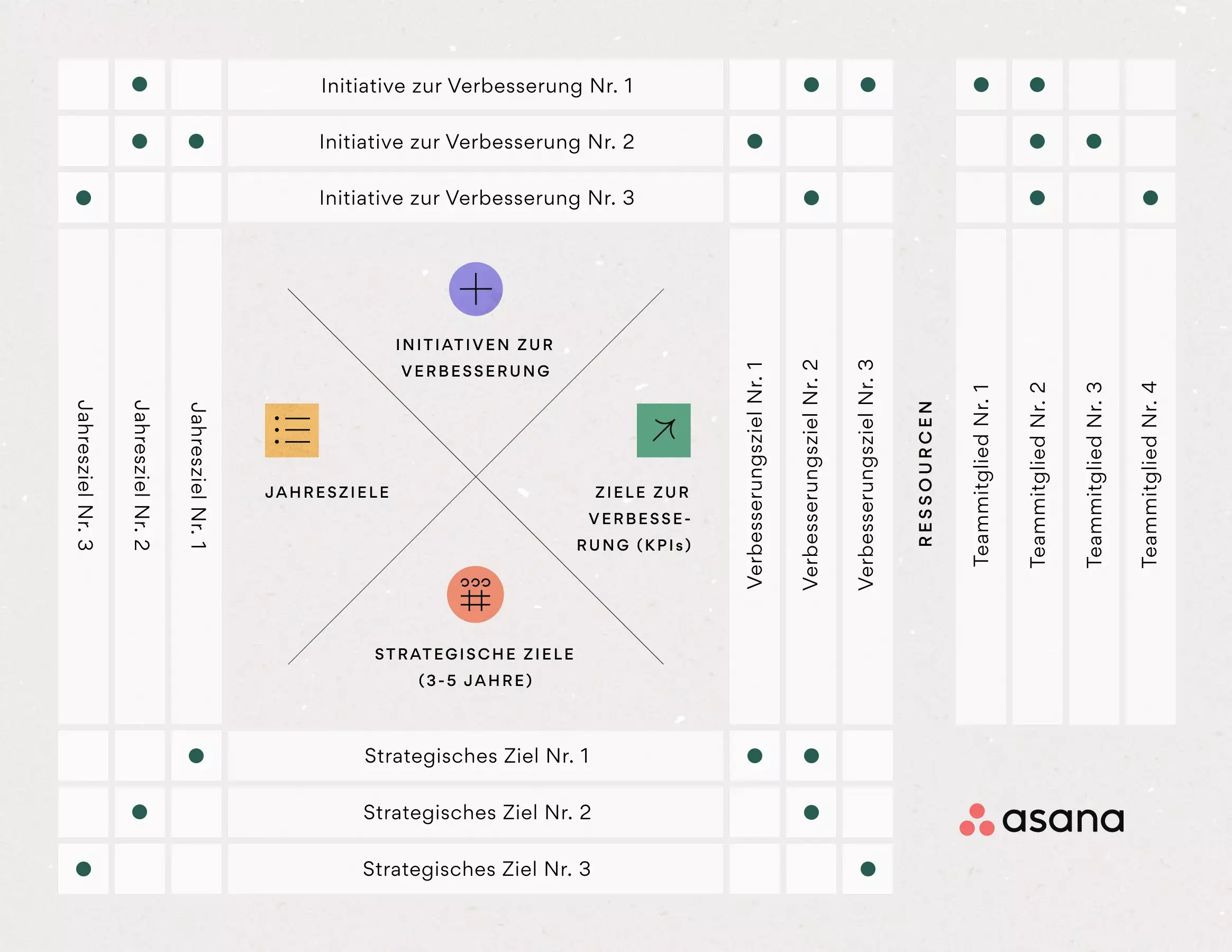 Die Hoshin-Kanri-Matrix – ein beschriftetes Beispiel