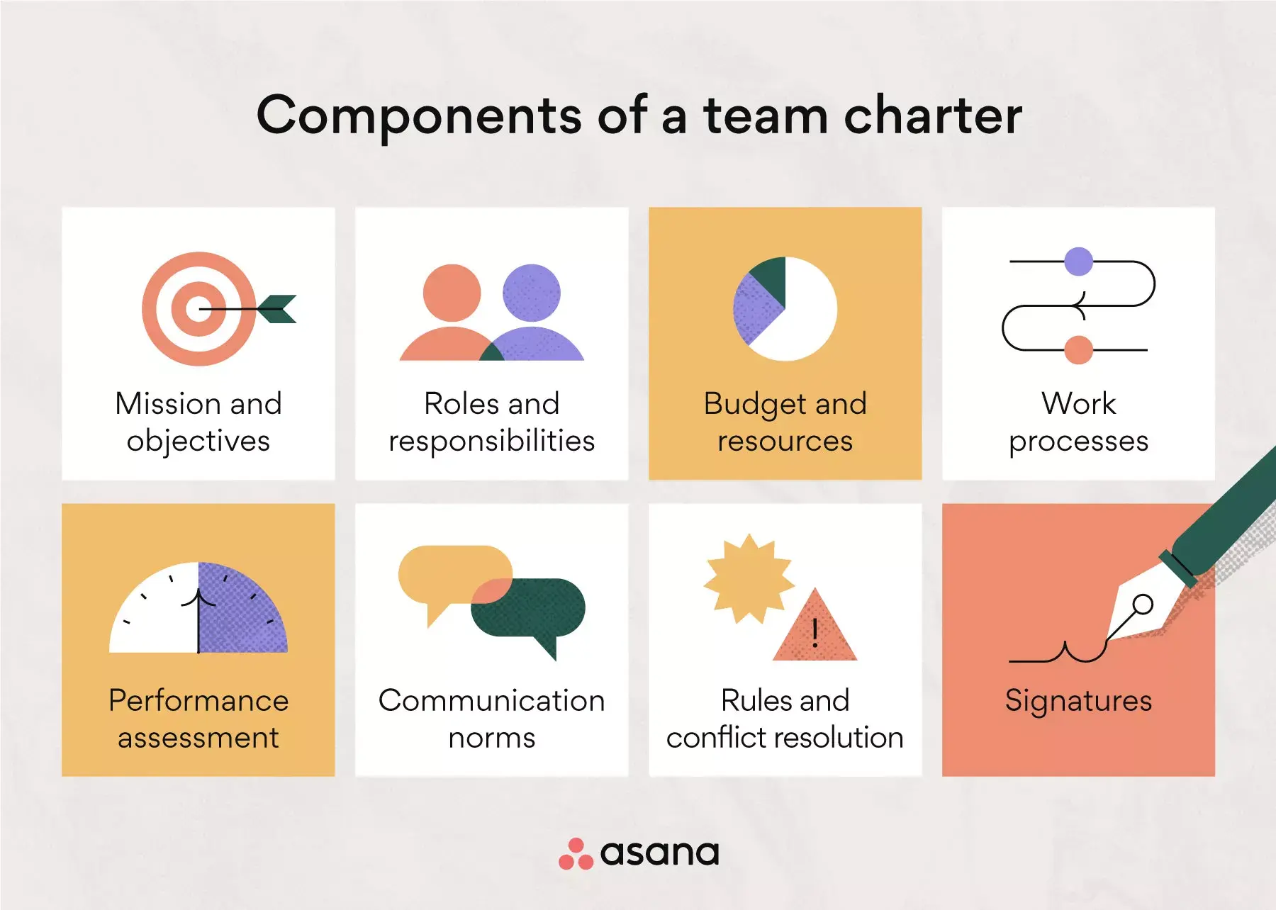 [inline illustration] components of a team charter (infographic)