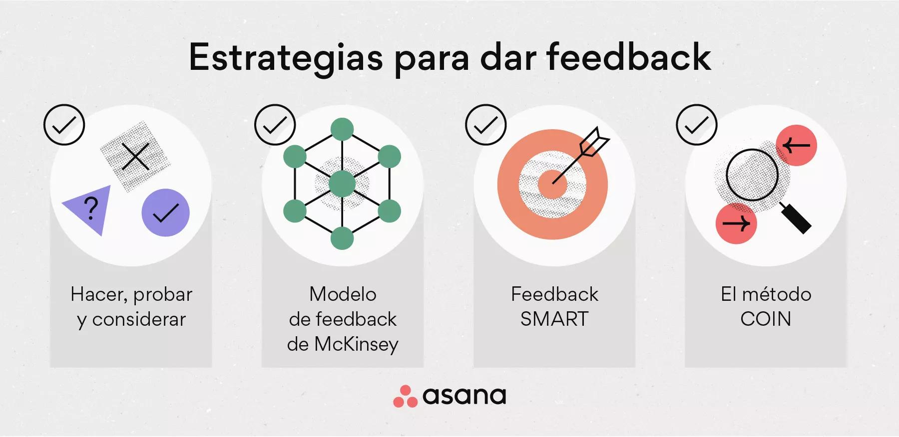 Diagrama De Ciclo De Feedback Negativo 333x311